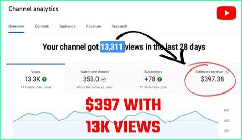 BSW net worth, income and estimated earnings of Youtuber channel