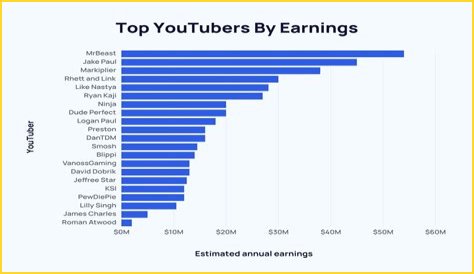 Dude Dad net worth, income and estimated earnings of Youtuber channel