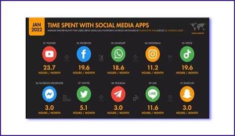 Sportsgamerz video statistics