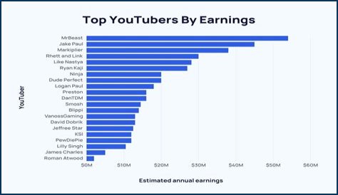 Tiptoe Tingles ASMR net worth, income and estimated earnings of Youtuber channel