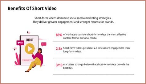 TLDR Business video statistics